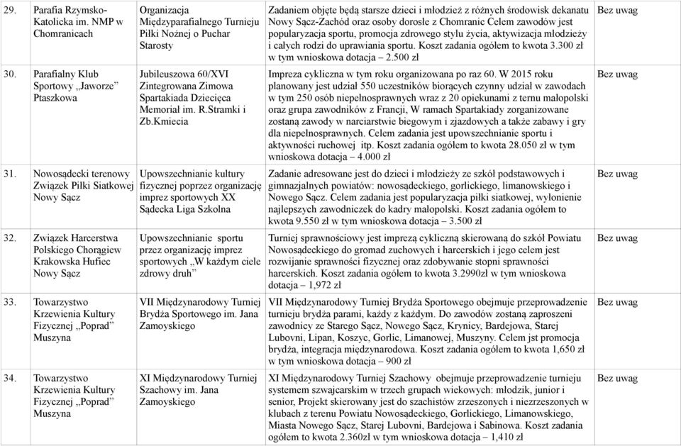 Towarzystwo Krzewienia Kultury Fizycznej Poprad Muszyna Organizacja Międzyparafialnego Turnieju Piłki Nożnej o Puchar Starosty Jubileuszowa 60/XVI Zintegrowana Zimowa Spartakiada Dziecięca Memoriał