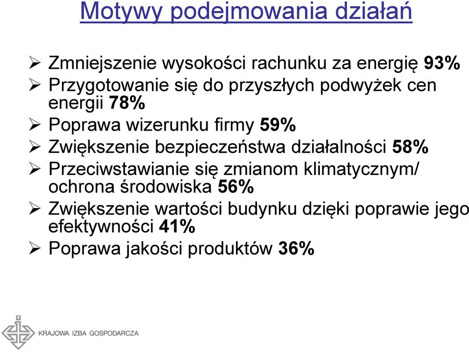 bezpieczeństwa działalności 58% Przeciwstawianie się zmianom klimatycznym/ ochrona
