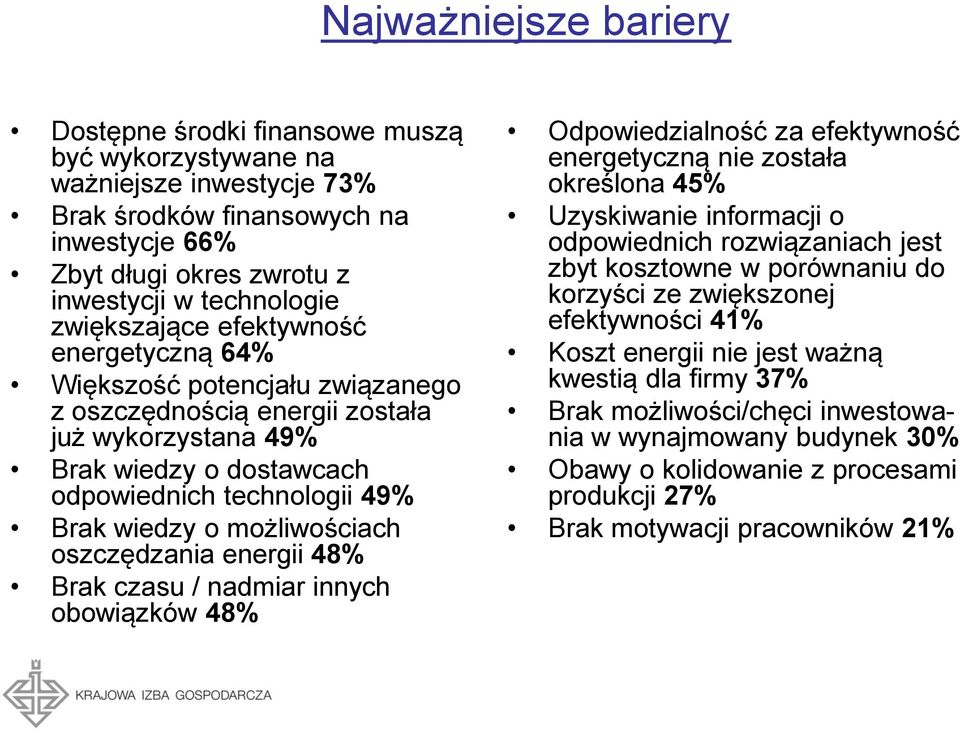 możliwościach oszczędzania energii 48% Brak czasu / nadmiar innych obowiązków 48% Odpowiedzialność za efektywność energetyczną nie została określona 45% Uzyskiwanie informacji o odpowiednich