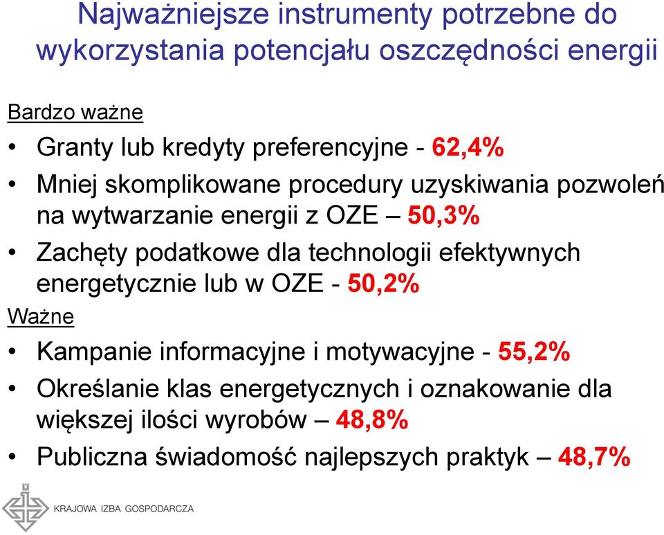 podatkowe dla technologii efektywnych energetycznie lub w OZE - 50,2% Ważne Kampanie informacyjne i motywacyjne - 55,2%