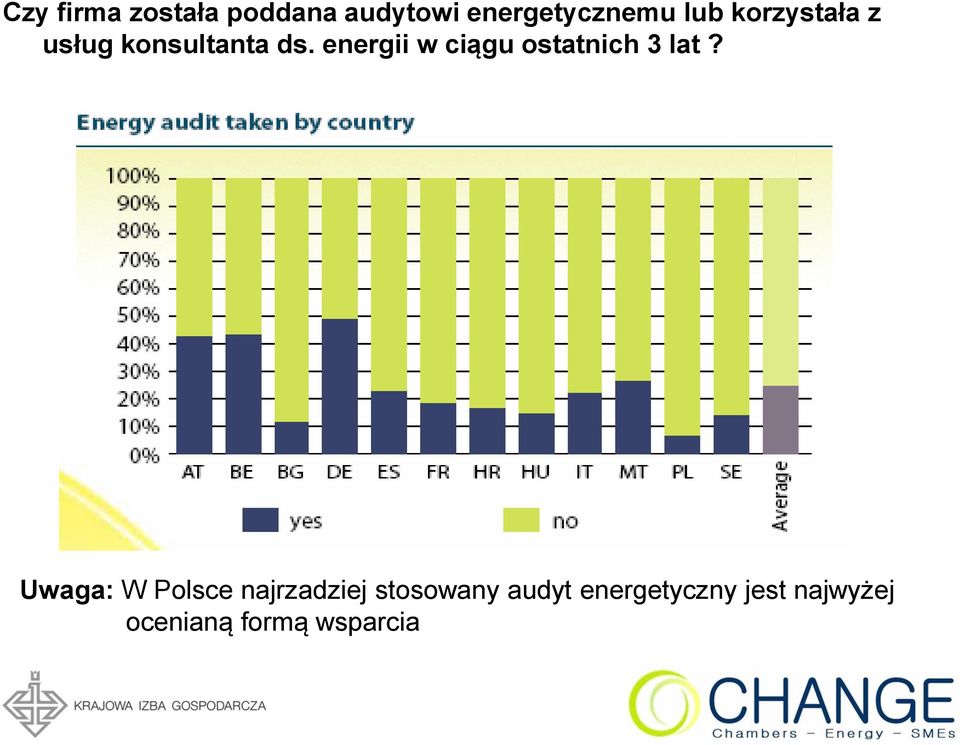 energii w ciągu ostatnich 3 lat?