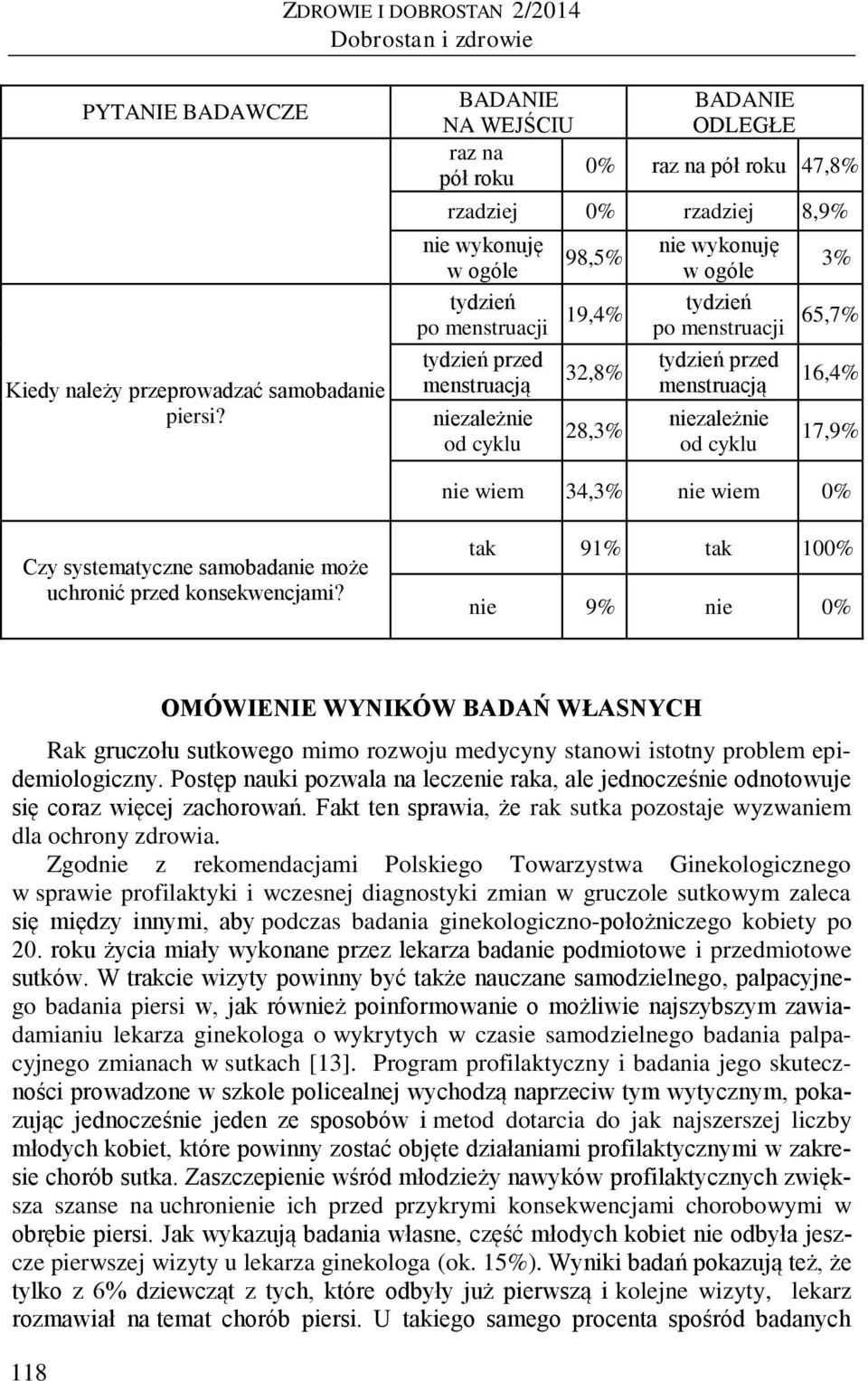 19,4% 32,8% 28,3% nie wykonuję w ogóle tydzień po menstruacji tydzień przed menstruacją niezależnie od cyklu 3% 65,7% 16,4% 17,9% nie wiem 34,3% nie wiem 0% Czy systematyczne samobadanie może