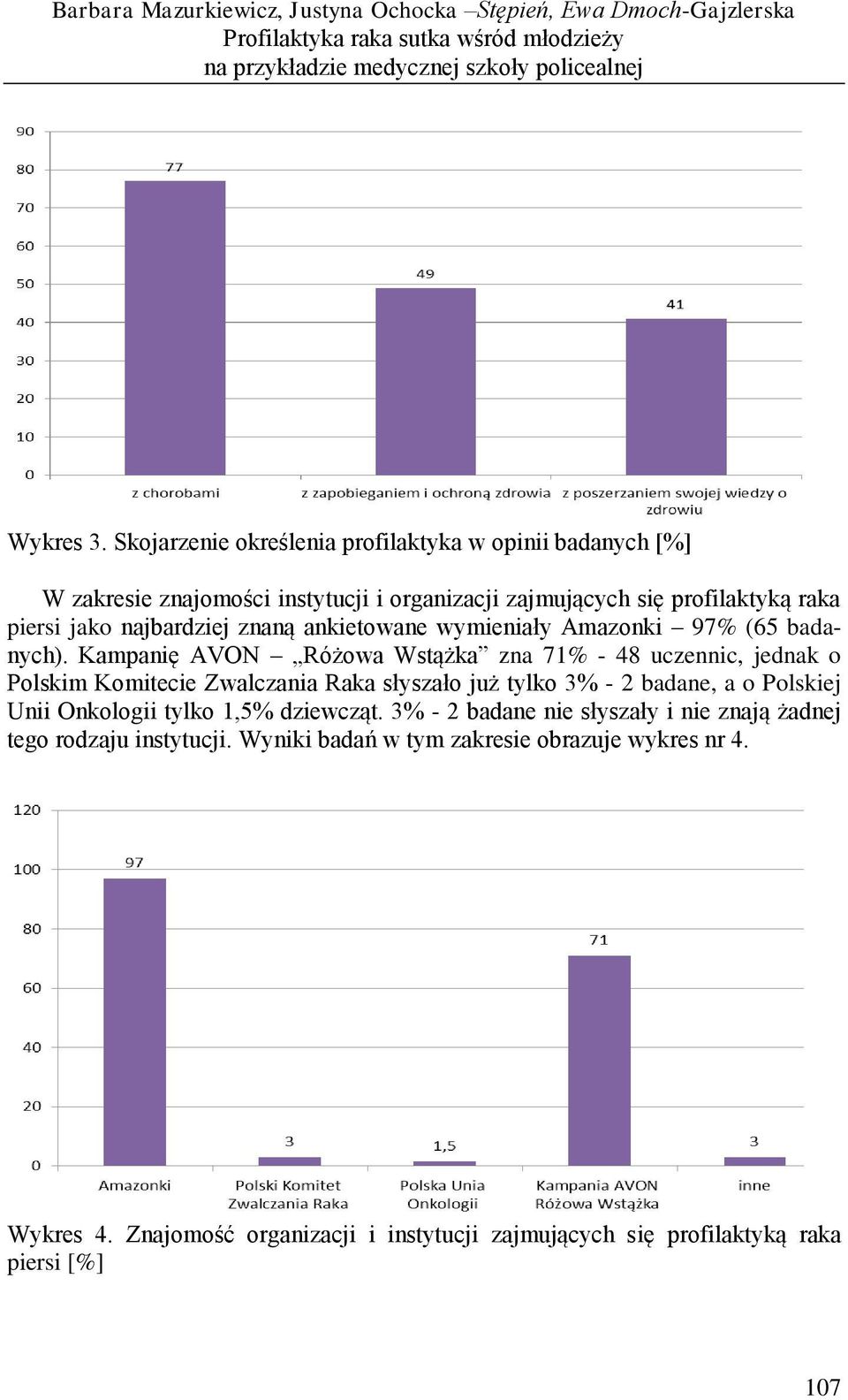 ankietowane wymieniały Amazonki 97% (65 badanych).