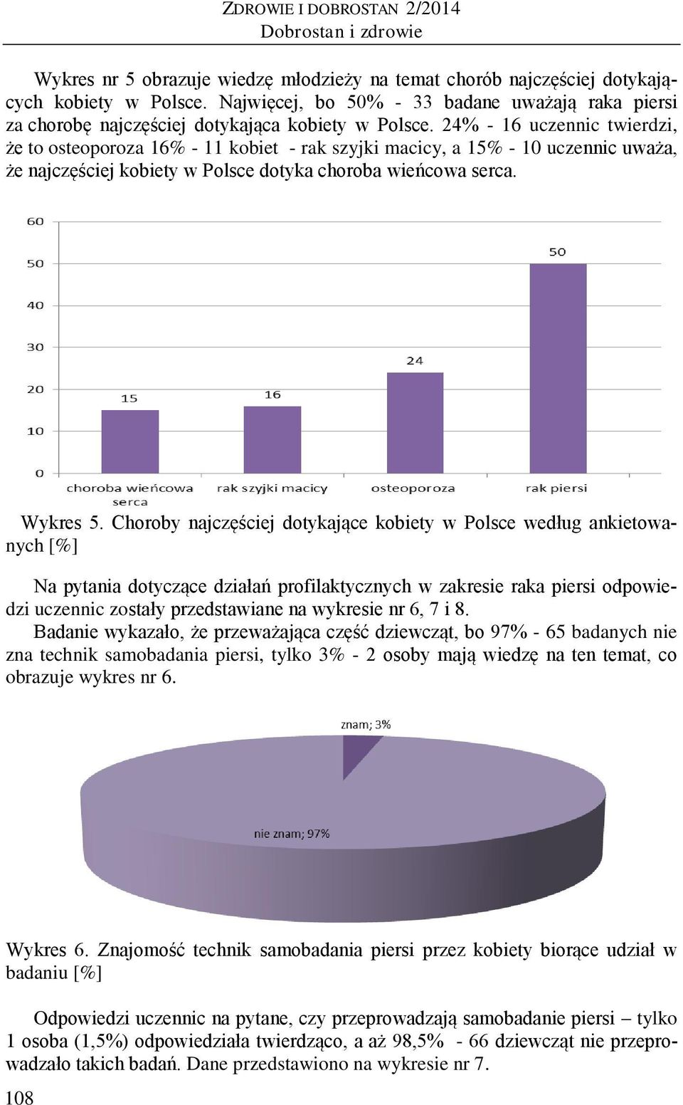 24% - 16 uczennic twierdzi, że to osteoporoza 16% - 11 kobiet - rak szyjki macicy, a 15% - 10 uczennic uważa, że najczęściej kobiety w Polsce dotyka choroba wieńcowa serca. Wykres 5.