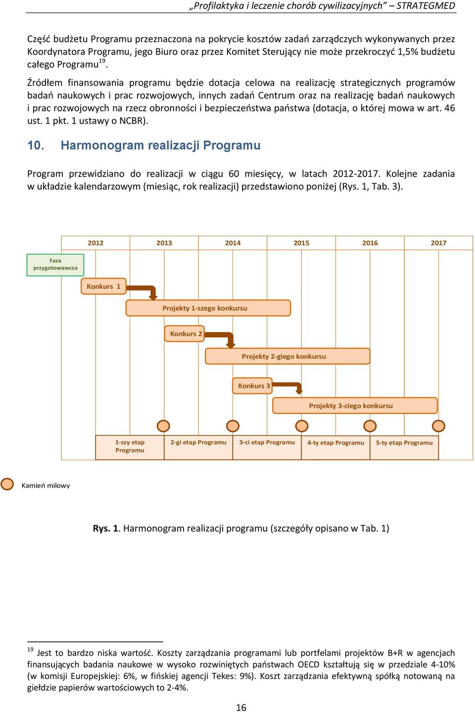 Źródłem finansowania programu będzie dotacja celowa na realizację strategicznych programów badań naukowych i prac rozwojowych, innych zadań Centrum oraz na realizację badań naukowych i prac