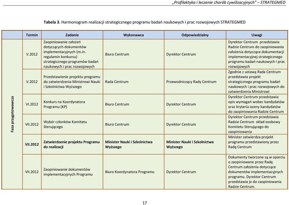 owanie założeń dotyczących dokumentów implementacyjnych (m.in.