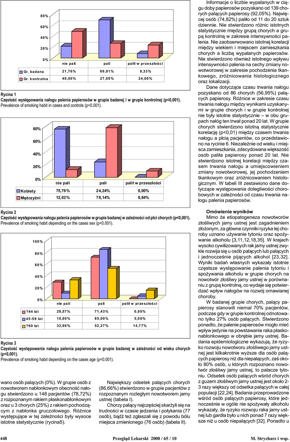 8 6 Kobiety 75,76,, Mê czyÿni, 78, 9,8 Rycina Czêstoœæ wystêpowania na³ogu palenia papierosów w grupie badanej w zale noœci od p³ci chorych (p<,).