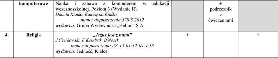 Danuta Kiałka, Kataryna Kiałka numer dopuscenia 578/3/2012 wydawca: