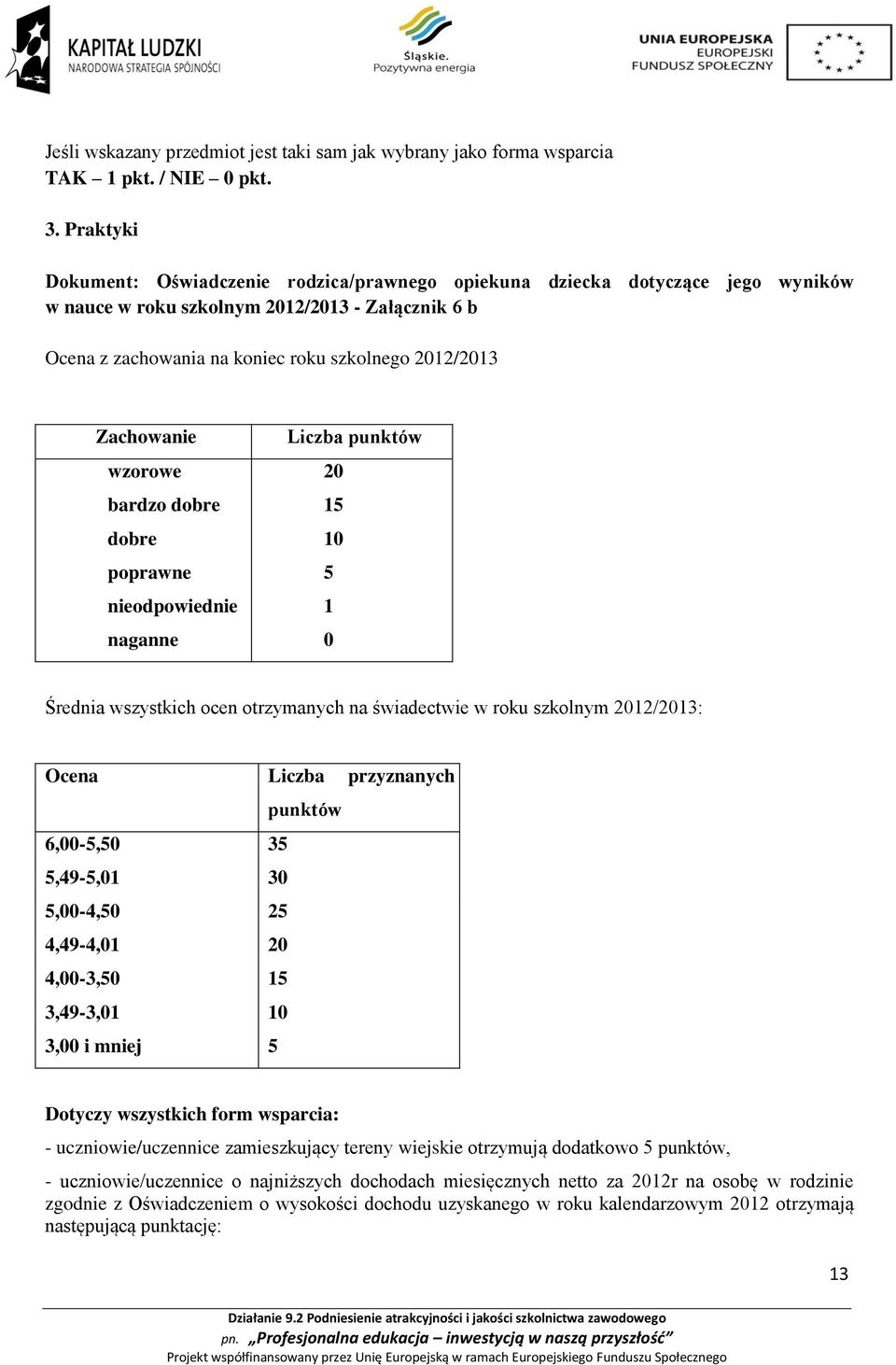Zachowanie Liczba punktów wzorowe 20 bardzo dobre 15 dobre 10 poprawne 5 nieodpowiednie 1 naganne 0 Średnia wszystkich ocen otrzymanych na świadectwie w roku szkolnym 2012/2013: Ocena Liczba