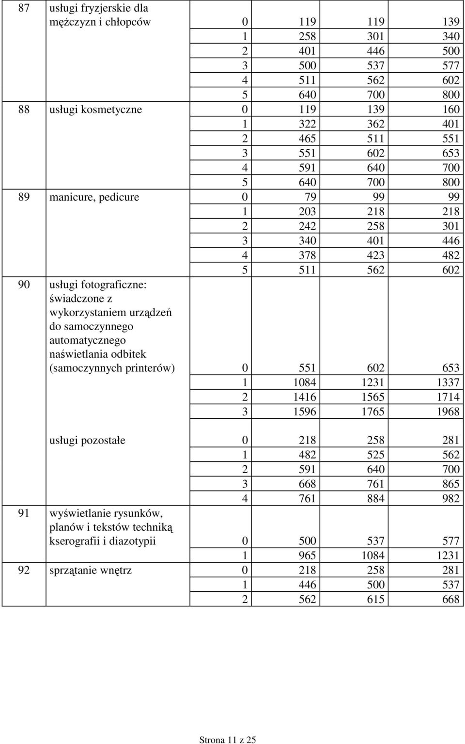 urządzeń do samoczynnego automatycznego naświetlania odbitek (samoczynnych printerów) 0 551 602 653 1 1084 1231 1337 2 1416 1565 1714 3 1596 1765 1968 usługi pozostałe 0 218 258 281 1 482 525 562 2