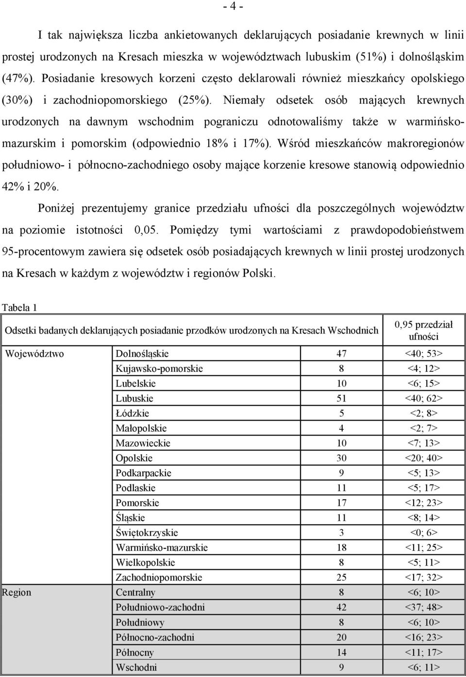 Niemały odsetek osób mających krewnych urodzonych na dawnym wschodnim pograniczu odnotowaliśmy także w warmińskomazurskim i pomorskim (odpowiednio 1% i 17%).