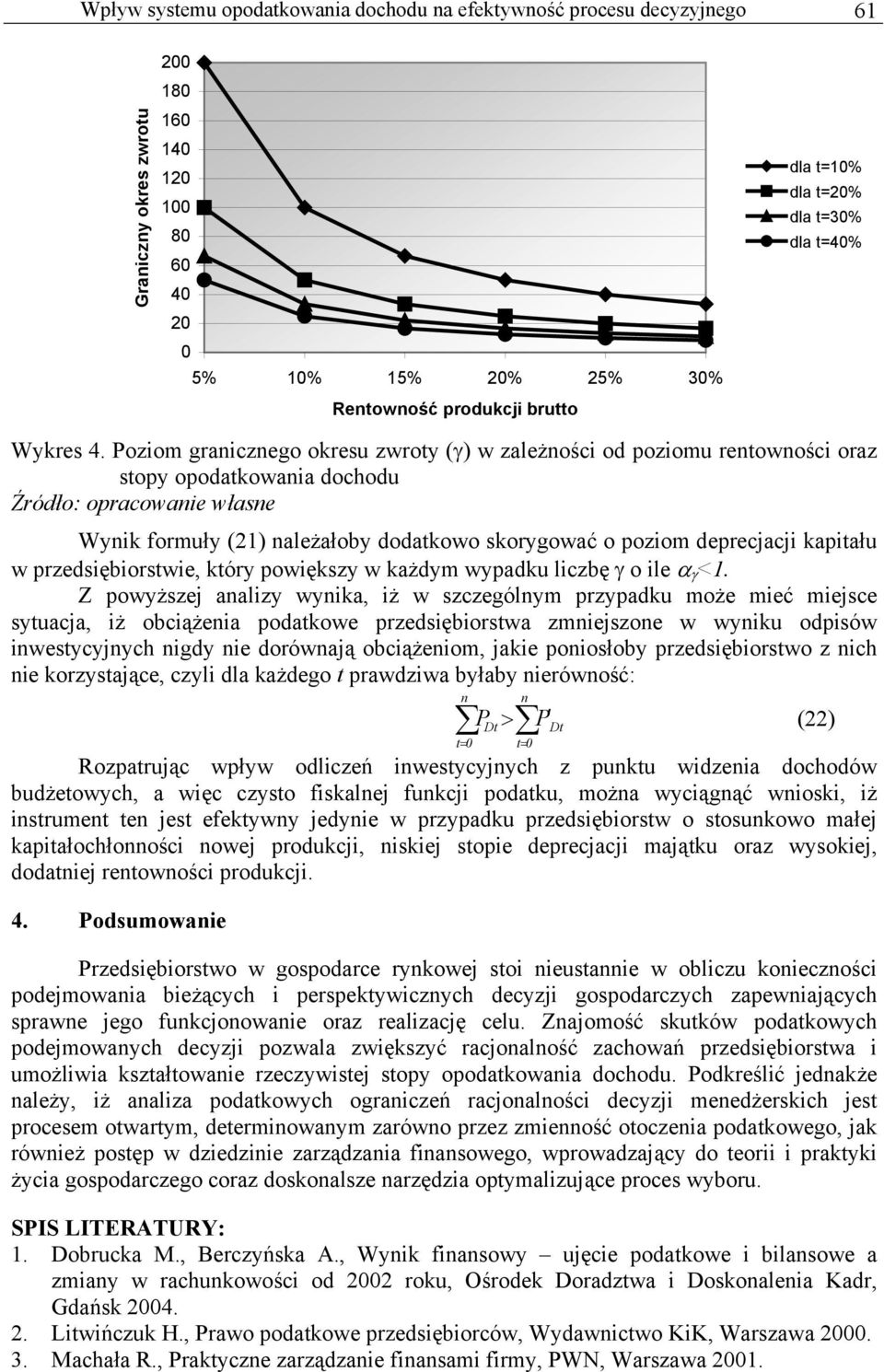 Poziom graiczego okresu zwroty (γ) w zależości od poziomu retowości oraz stopy opodatkowaia dochodu Źródło: opracowaie włase Wyik formuły (2) ależałoby dodatkowo skorygować o poziom deprecjacji