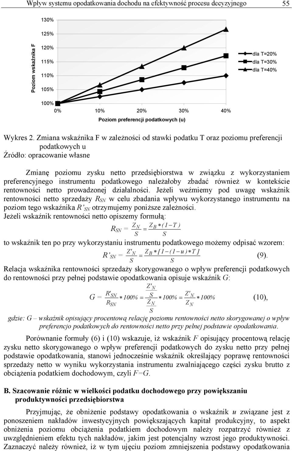 Zmiaa wskaźika F w zależości od stawki podatku T oraz poziomu preferecji podatkowych u Źródło: opracowaie włase Zmiaę poziomu zysku etto przedsiębiorstwa w związku z wykorzystaiem preferecyjego