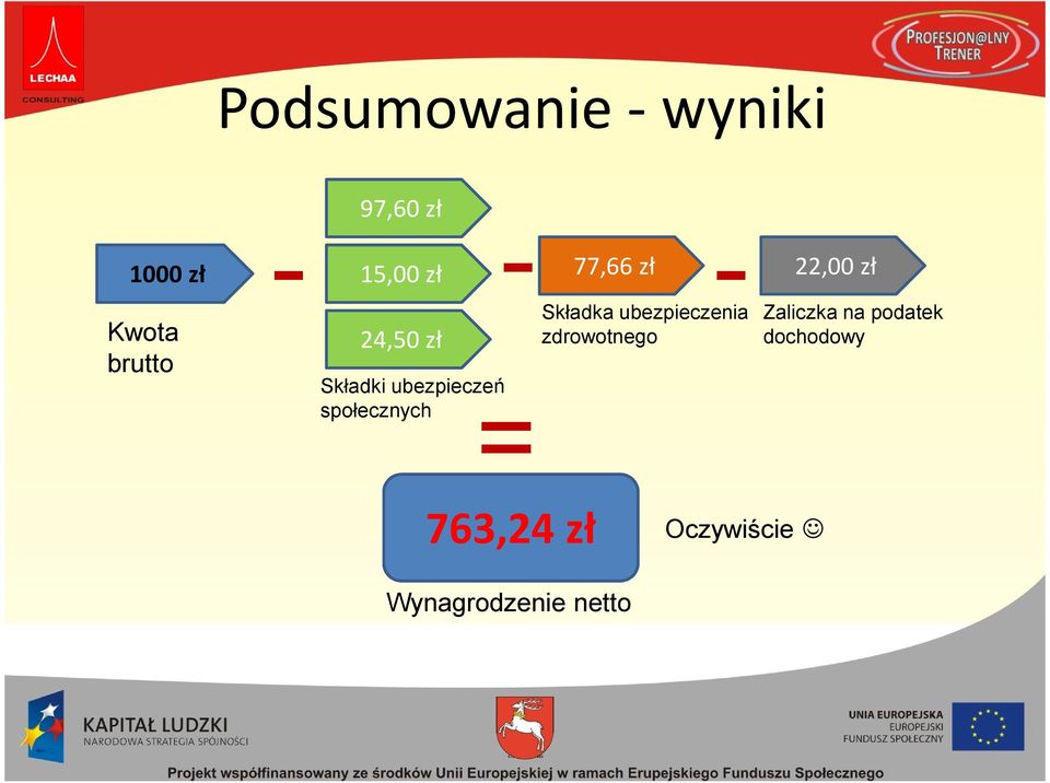 = 77,66 zł zdrowotnego 22,00 zł Zaliczka na podatek