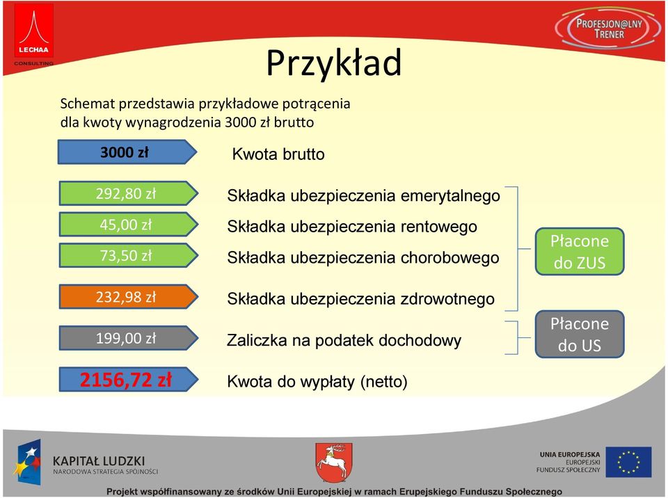 2156,72 zł Kwota brutto emerytalnego rentowego chorobowego zdrowotnego