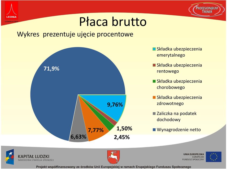 chorobowego 9,76% zdrowotnego Zaliczka na