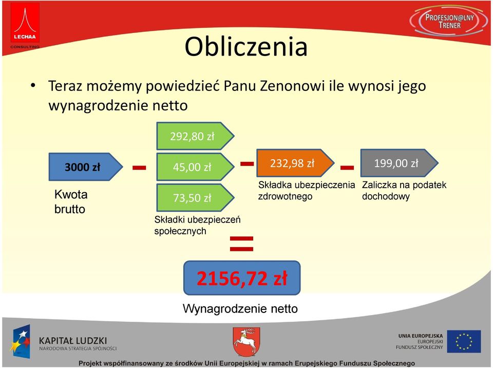 73,50 zł Składki ubezpieczeń społecznych = 2156,72 zł 232,98 zł