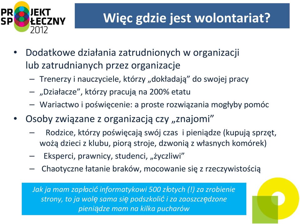 200% etatu Wariactwo i poświęcenie: a proste rozwiązania mogłyby pomóc Osoby związane z organizacją czy znajomi Rodzice, którzy poświęcająswój czas i pieniądze