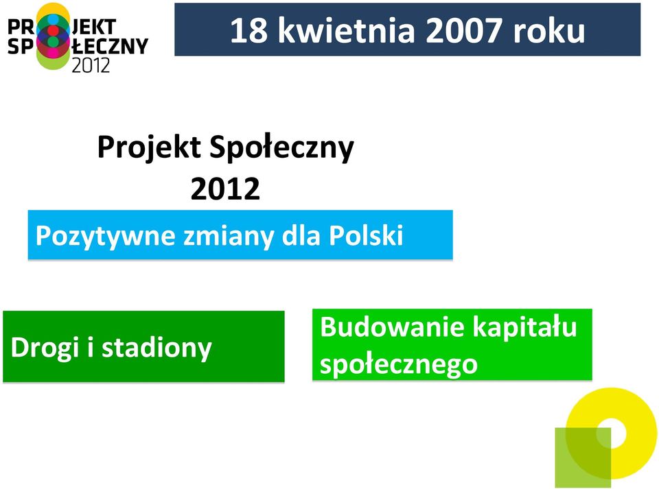 zmiany dla Polski Drogi i