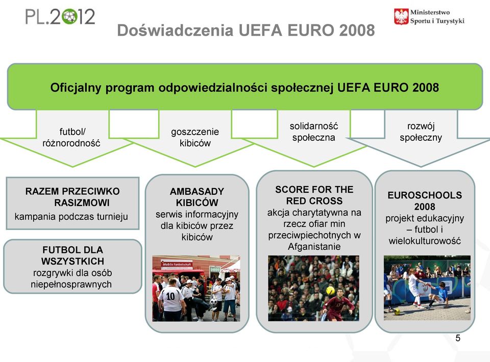 FUTBOL DLA WSZYSTKICH rozgrywki dla osób niepełnosprawnych solidarność społeczna SCORE FOR THE RED CROSS akcja charytatywna