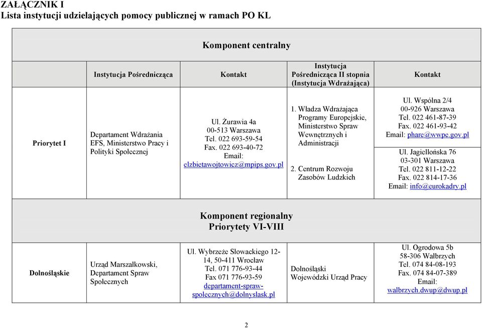 Władza Wdrażająca Programy Europejskie, Ministerstwo Spraw Wewnętrznych i Administracji 2. Centrum Rozwoju Zasobów Ludzkich Ul. Wspólna 2/4 00-926 Warszawa Tel. 022 461-87-39 Fax.