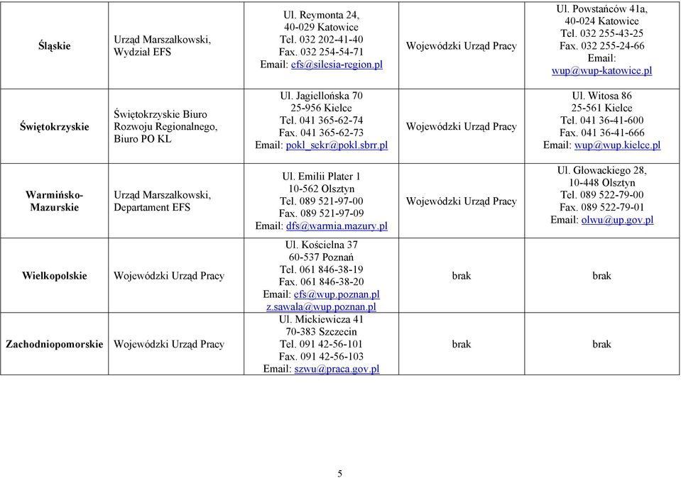 pl Ul. Witosa 86 25-561 Kielce Tel. 041 36-41-600 Fax. 041 36-41-666 wup@wup.kielce.pl Warmińsko- Mazurskie Ul. Emilii Plater 1 10-562 Olsztyn Tel. 089 521-97-00 Fax. 089 521-97-09 dfs@warmia.mazury.