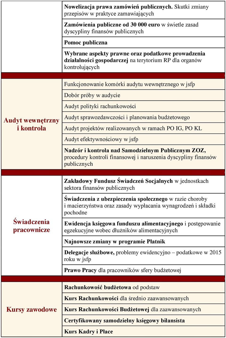 działalności gospodarczej na terytorium RP dla organów kontrolujących Funkcjonowanie komórki audytu wewnętrznego w jsfp Dobór próby w audycie Audyt polityki rachunkowości Audyt wewnętrzny i kontrola