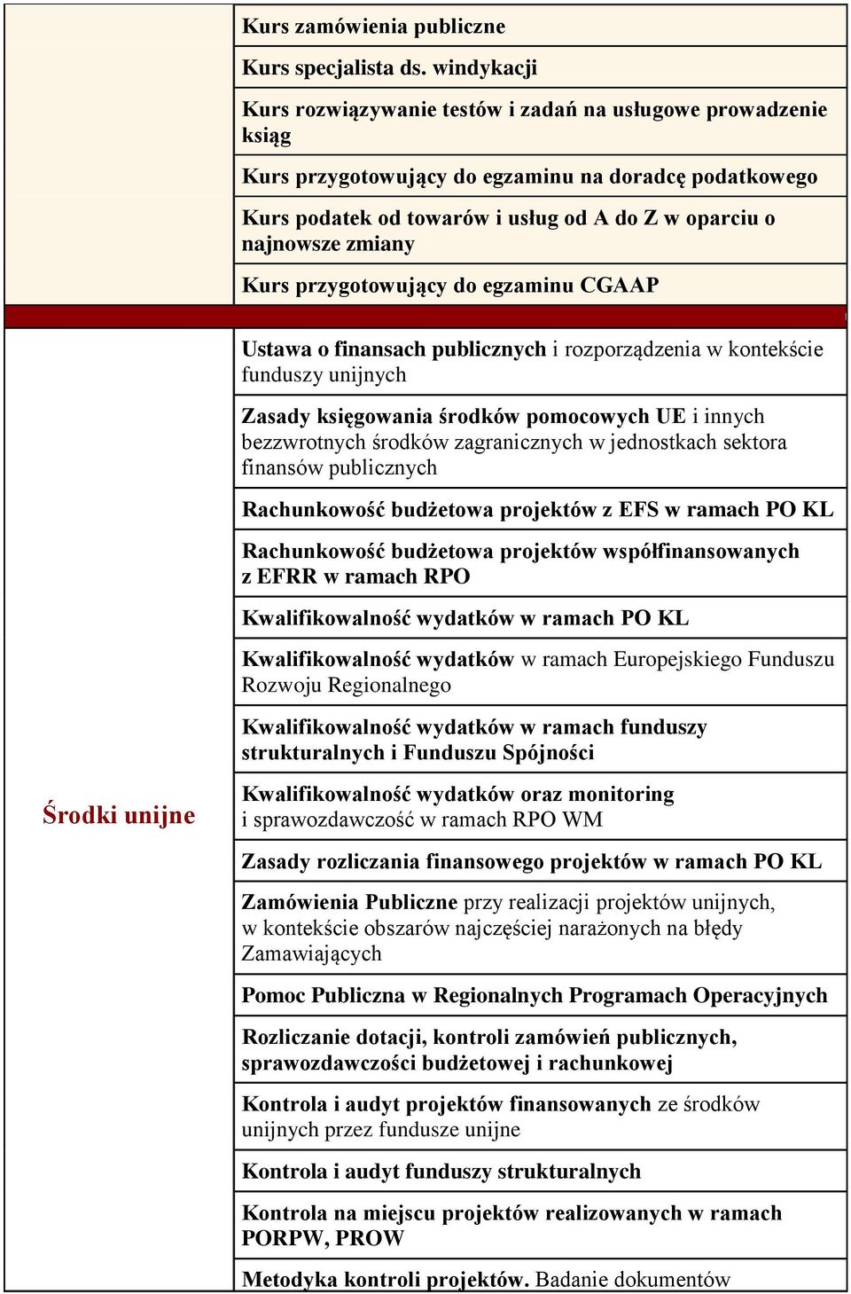 zmiany Kurs przygotowujący do egzaminu CGAAP Ustawa o finansach publicznych i rozporządzenia w kontekście funduszy unijnych Zasady księgowania środków pomocowych UE i innych bezzwrotnych środków