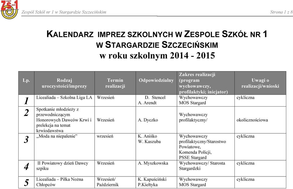 Arendt Spotkanie młodzieży z przewodniczącym Honorowych Dawców Krwi i Wrzesień A. Dyczko prelekcja na temat krwiodawstwa,,moda na niepalenie wrzesień K. Aniśko W.