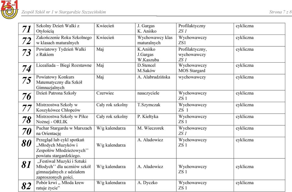 Kaszuba Licealiada Biegi Rozstawne Maj D.Stencel M.Saków Powiatowy Konkurs Maj A.