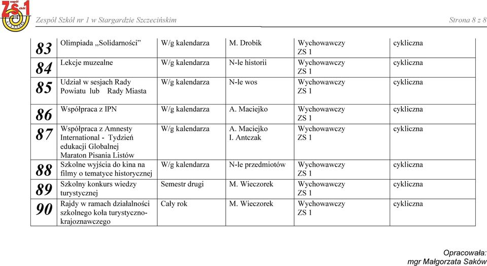 Maciejko Współpraca z Amnesty W/g kalendarza A. Maciejko International - Tydzień I.