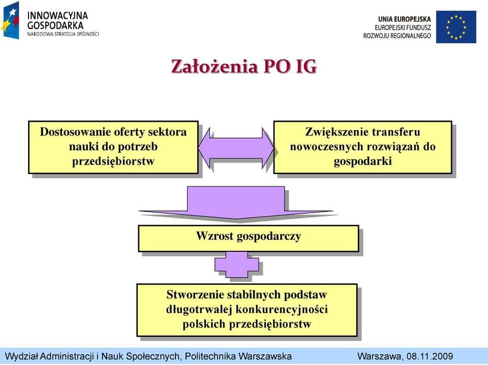 rozwiązań do gospodarki Wzrost gospodarczy Stworzenie