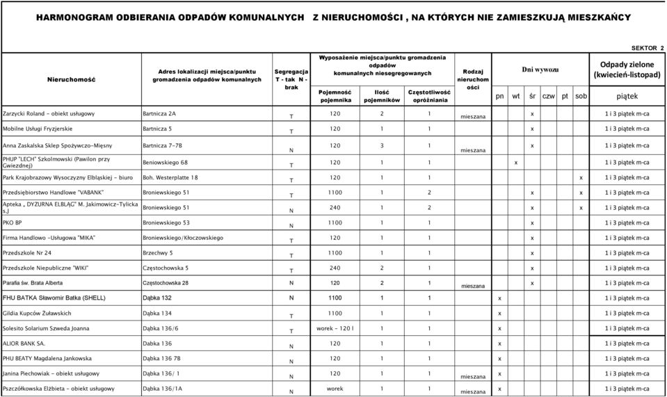 (kwiecień-listopad) pn wt śr czw pt sob piątek Zarzycki Roland - obiekt usługowy Bartnicza 2A Mobilne Usługi Fryzjerskie Bartnicza 5 Anna Zaskalska Sklep Spożywczo-Mięsny Bartnicza 7-7B PHUP "LECH"