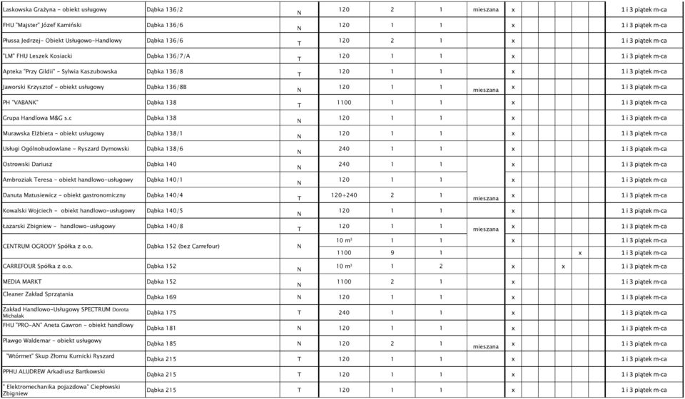 c Dąbka 138 Murawska Elżbieta - obiekt usługowy Dąbka 138/1 Usługi Ogólnobudowlane - Ryszard Dymowski Dąbka 138/6 Ostrowski Dariusz Dąbka 140 Ambroziak eresa - obiekt handlowo-usługowy Dąbka 140/1