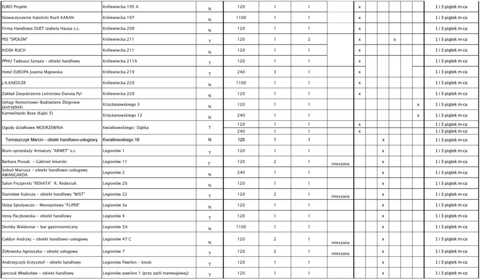 Ogody działkowe MODRZEWIA Kwiatkowskiego/ Dąbka 1100 1 1 120 1 2 240 3 1 1100 1 1 omaszcz