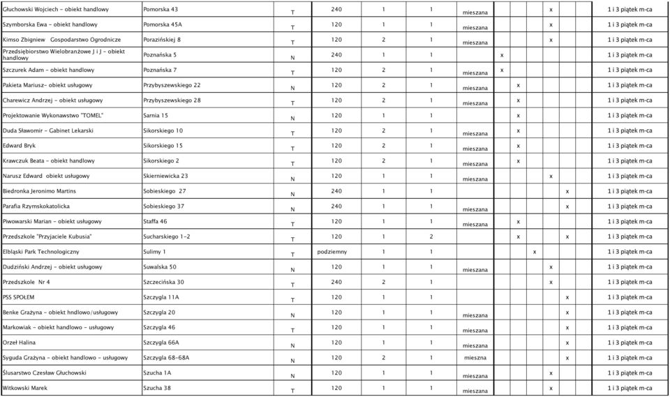 "OMEL" Sarnia 15 Duda Sławomir - Gabinet Lekarski Sikorskiego 10 Edward Bryk Sikorskiego 15 Krawczuk Beata - obiekt handlowy Sikorskiego 2 arusz Edward obiekt usługowy Skierniewicka 23 Biedronka