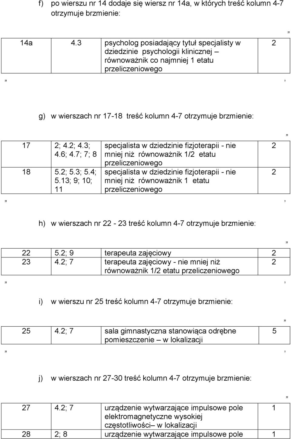 3; 9; 0; specjalista w dziedzinie fizjoterapii - nie mniej niż równoważnik / etatu specjalista w dziedzinie fizjoterapii - nie mniej niż równoważnik etatu h) w wierszach nr - 3 treść kolumn 4-7.