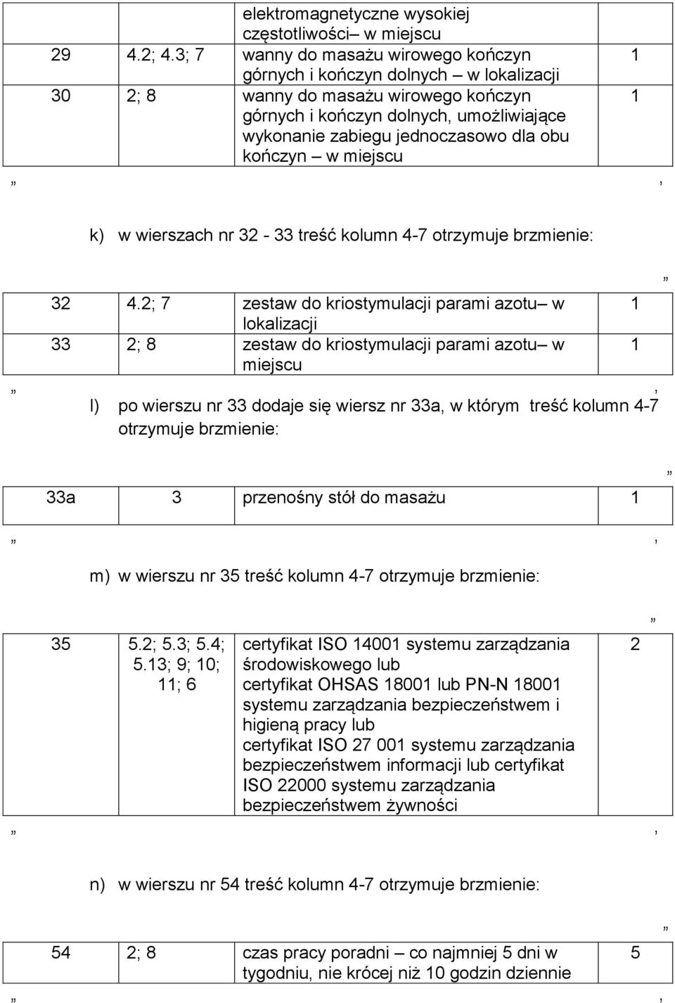 kończyn w miejscu k) w wierszach nr 3-33 treść kolumn 4-7 3 4.