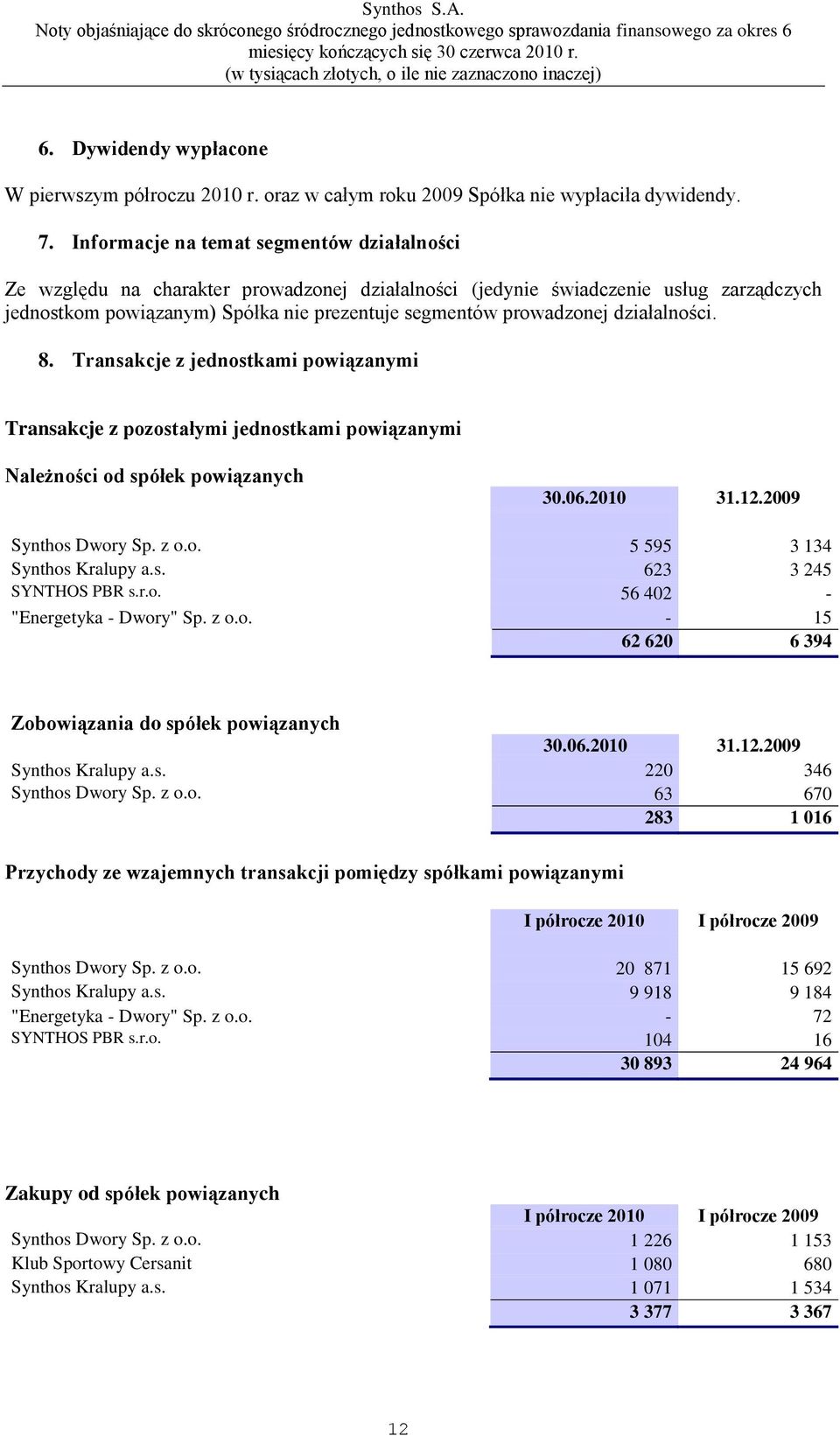 Informacje na temat segmentów działalności Ze względu na charakter prowadzonej działalności (jedynie świadczenie usług zarządczych jednostkom powiązanym) Spółka nie prezentuje segmentów prowadzonej