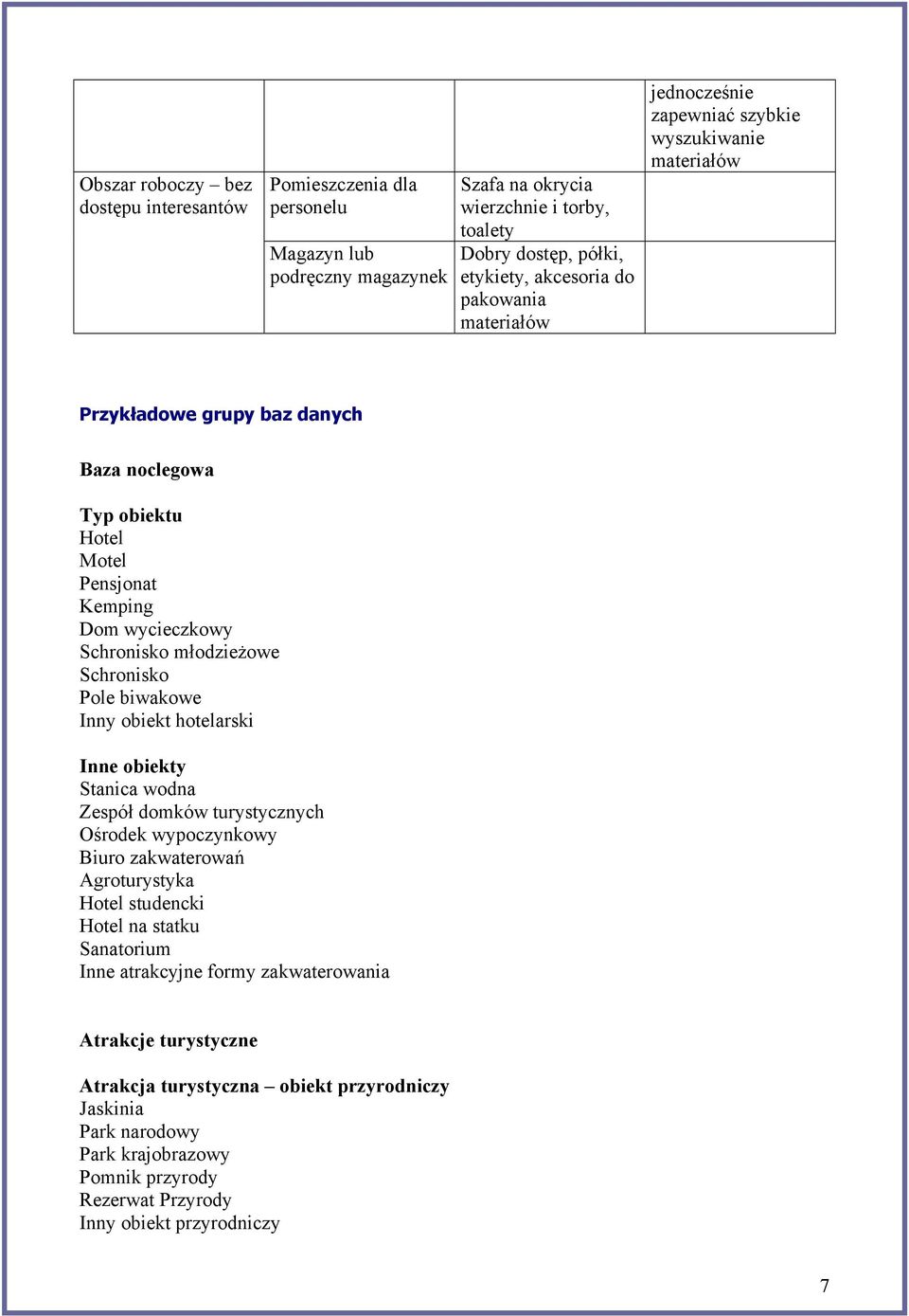 młodzieżowe Schronisko Pole biwakowe Inny obiekt hotelarski Inne obiekty Stanica wodna Zespół domków turystycznych Ośrodek wypoczynkowy Biuro zakwaterowań Agroturystyka Hotel studencki Hotel na