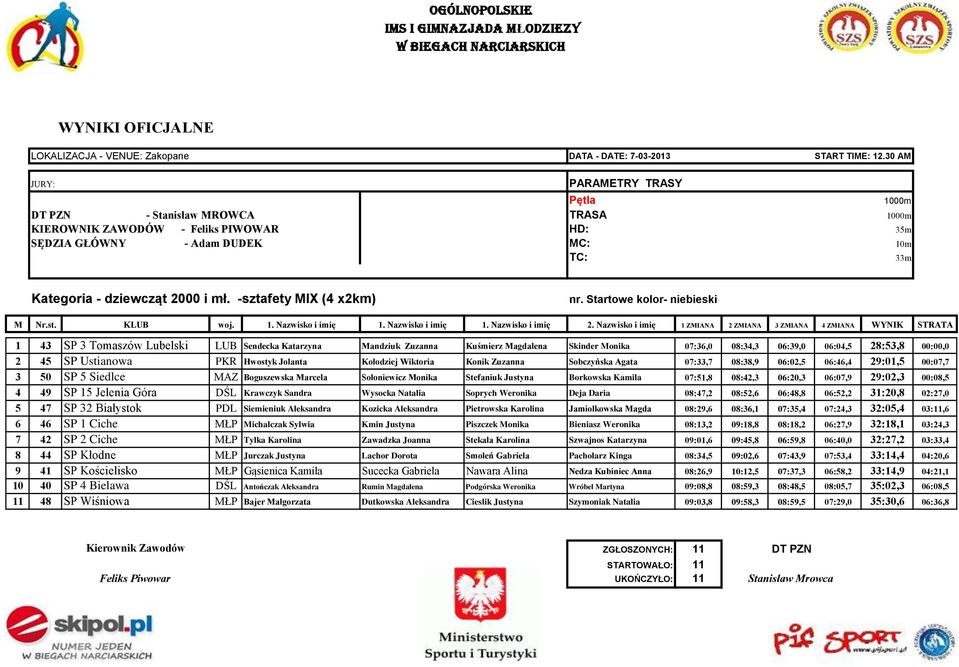 -sztafety MIX (4 x2km) nr. Startowe kolor- niebieski M Nr.st. KLUB woj. 1. Nazwisko i imię 1. Nazwisko i imię 1. Nazwisko i imię 2.