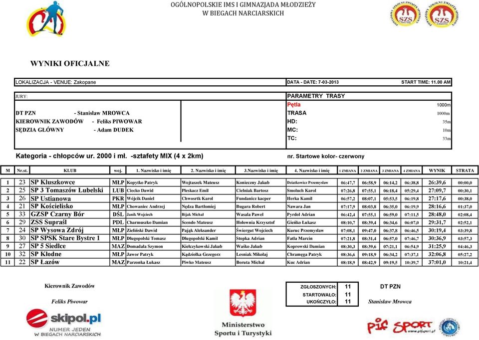 -sztafety MIX (4 x 2km) nr. Startowe kolor- czerwony M Nr.st. KLUB woj. 1. Nazwisko i imię 2. Nazwisko i imię 3.Nazwisko i imię 4.