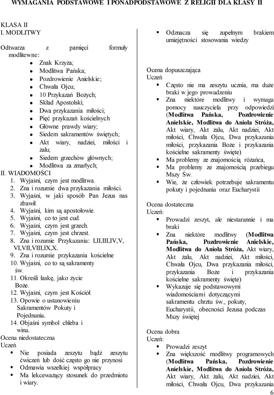 kościelnych Główne prawdy wiary; Siedem sakramentów świętych; Akt wiary, nadziei, miłości i żalu; Siedem grzechów głównych; Modlitwa za zmarłych; II. WIADOMOŚCI 1. Wyjaśni, czym jest modlitwa. 2.