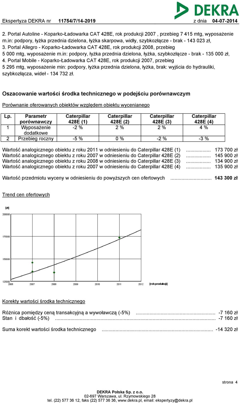 Portal Mobile - Koparko-Ładowarka CAT 428E, rok produkcji 2007, przebieg 5 295 mtg, wyposażenie min: podpory, łyżka przednia dzielona, łyżka, brak: wyjścia do hydrauliki, szybkozłącza, wideł - 134