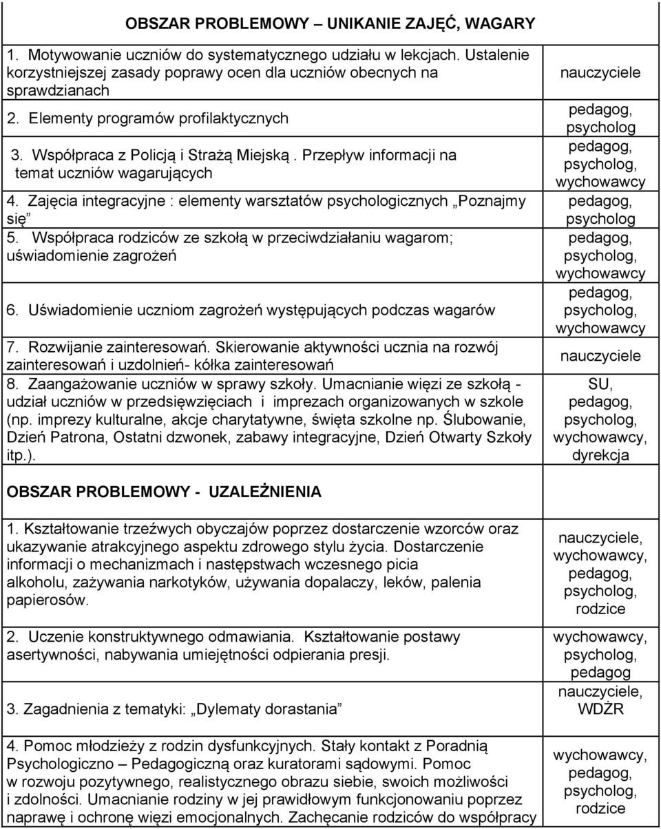 Współpraca rodziców ze szkołą w przeciwdziałaniu wagarom; uświadomienie zagrożeń 6. Uświadomienie uczniom zagrożeń występujących podczas wagarów 7. Rozwijanie zainteresowań.
