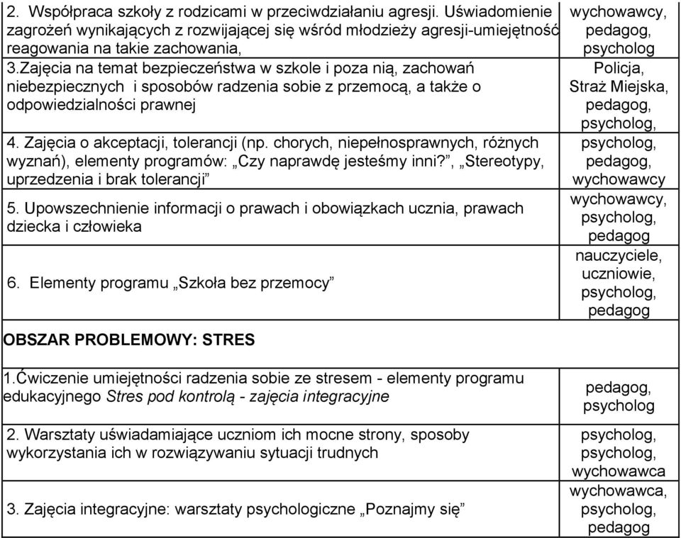 chorych, niepełnosprawnych, różnych wyznań), elementy programów: Czy naprawdę jesteśmy inni?, Stereotypy, uprzedzenia i brak tolerancji 5.