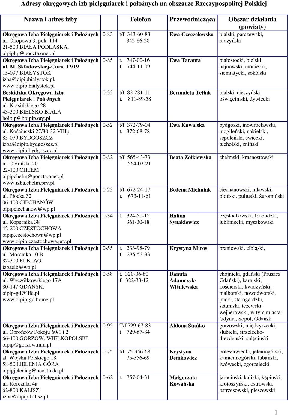 Krasińskiego 28 43-300 BIELSKO BIAŁA boipip@boipip.org.pl ul. Kościuszki 27/30-32 VIIIp. 85-079 BYDGOSZCZ izba@oipip.bydgoszcz.pl www.oipip.bydgoszcz.pl ul. Obłońska 20 22-100 CHEŁM oipipchelm@poczta.