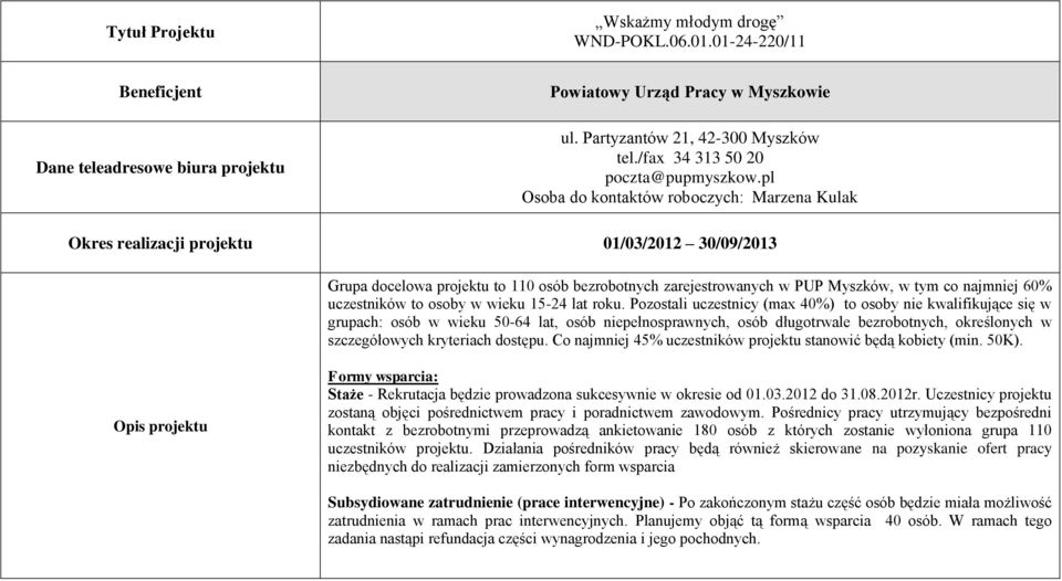 uczestników to osoby w wieku 15-24 lat roku.