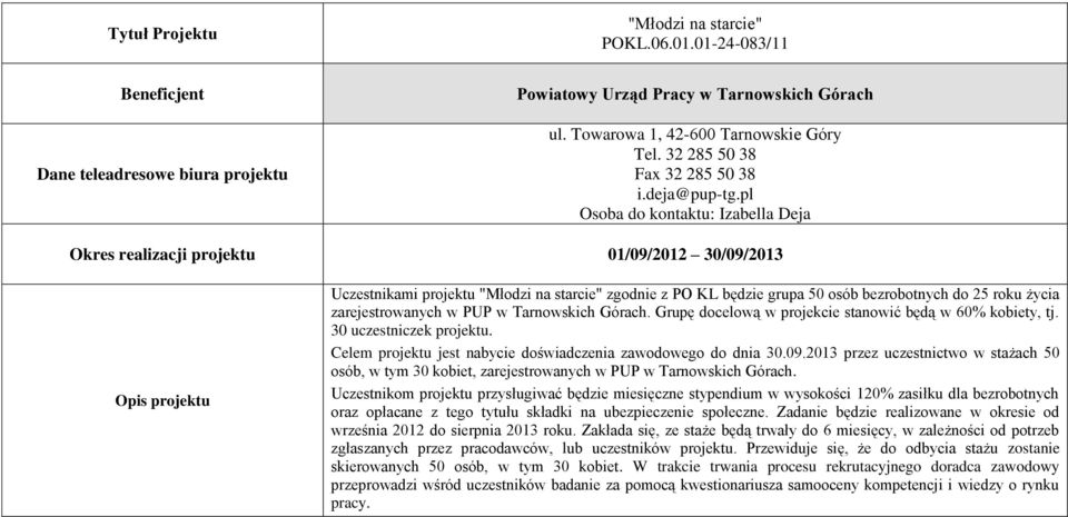 zarejestrowanych w PUP w Tarnowskich Górach. Grupę docelową w projekcie stanowić będą w 60% kobiety, tj. 30 uczestniczek projektu. Celem projektu jest nabycie doświadczenia zawodowego do dnia 30.09.