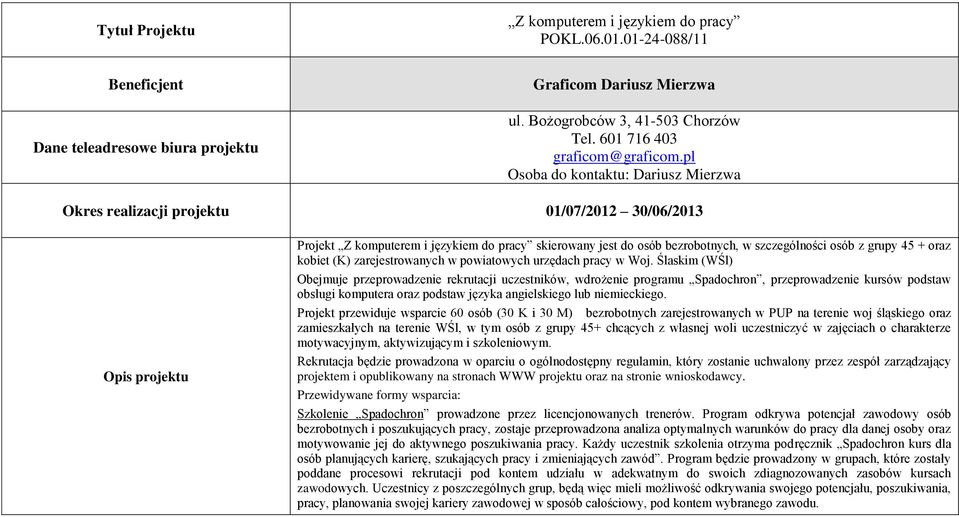 oraz kobiet (K) zarejestrowanych w powiatowych urzędach pracy w Woj.